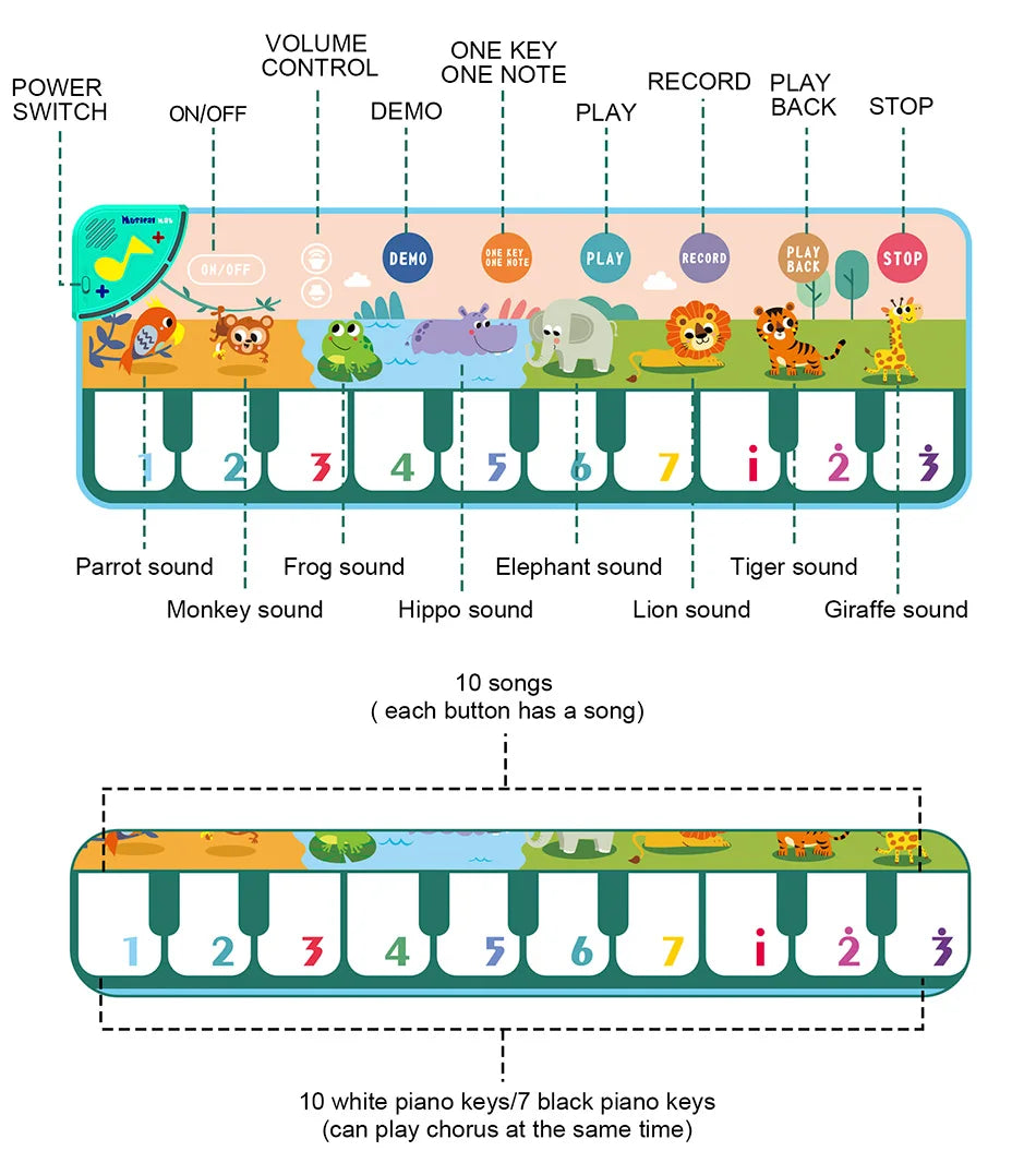 MelodyMosaic: Interactive Musical Play Mat